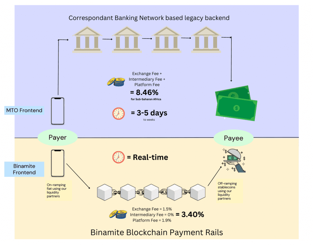 binamite payment process